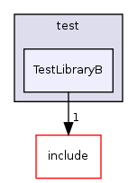 /home/fbot/FreeRDP/winpr/libwinpr/library/test/TestLibraryB/