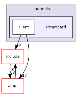 /home/fbot/FreeRDP/channels/smartcard/