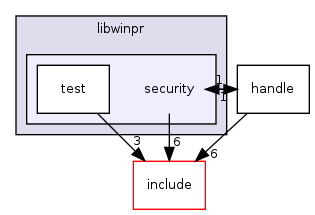 /home/fbot/FreeRDP/winpr/libwinpr/security/