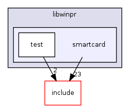 /home/fbot/FreeRDP/winpr/libwinpr/smartcard/