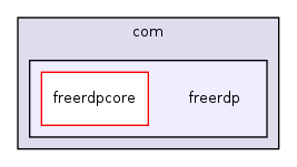 /home/fbot/FreeRDP/client/Android/Studio/freeRDPCore/src/main/java/com/freerdp/