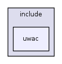 /home/fbot/FreeRDP/uwac/include/uwac/