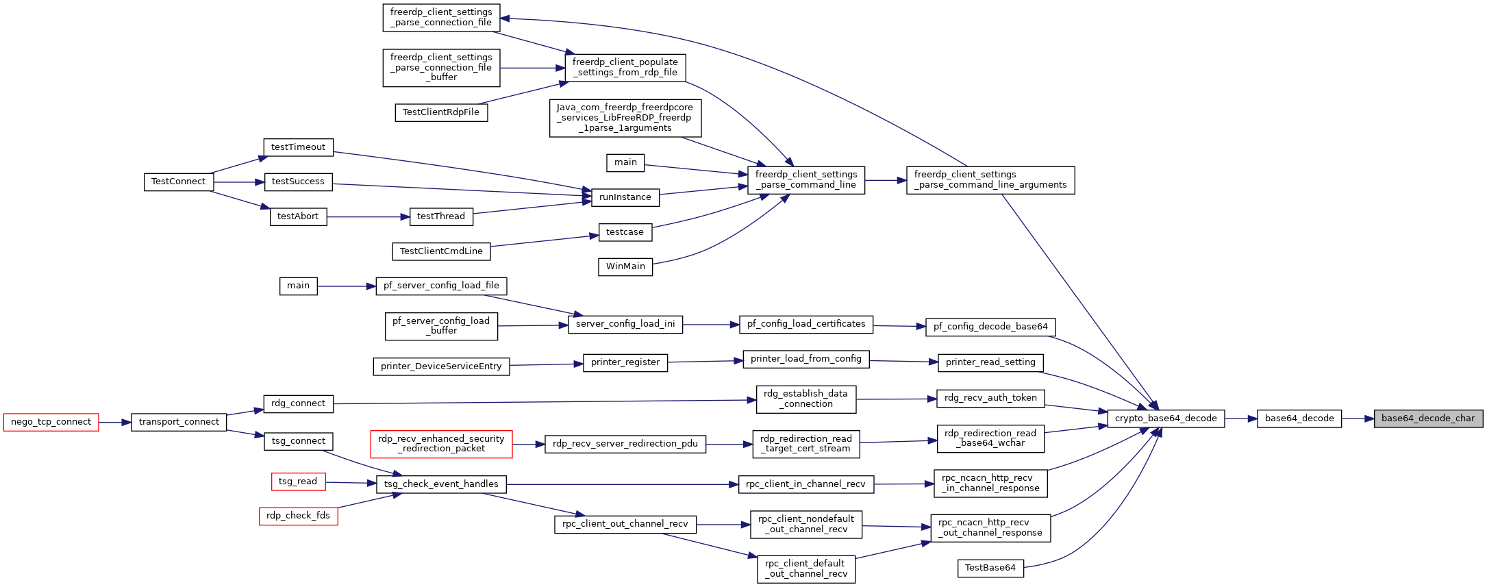 base64 decode node base64 decode node