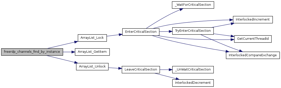 FreeRDP: channels.c File Reference