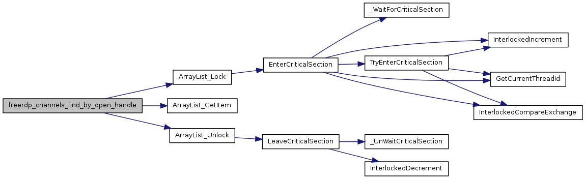 FreeRDP: channels.c File Reference