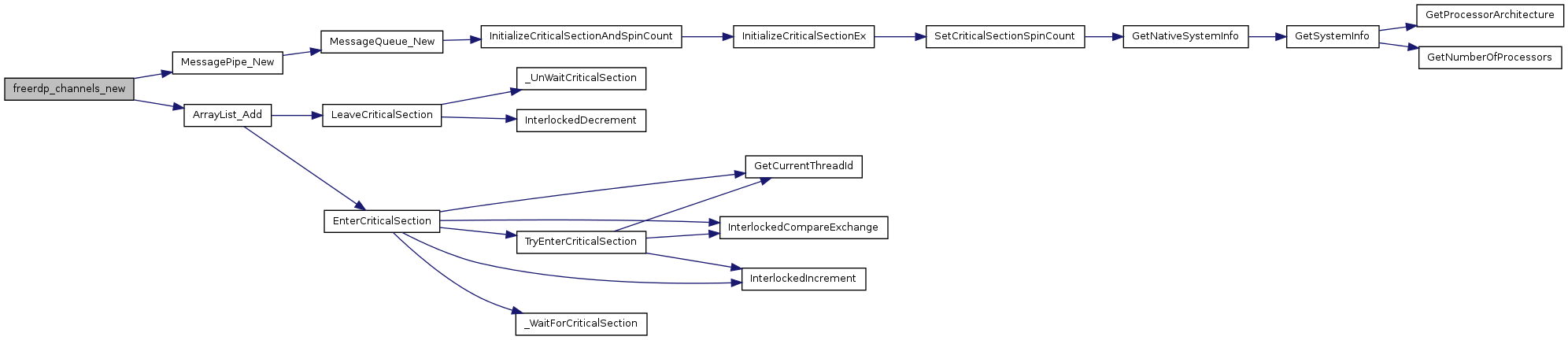 FreeRDP: channels.c File Reference
