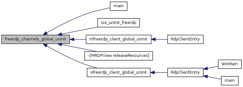 FreeRDP: channels.c File Reference