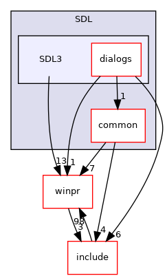 SDL3