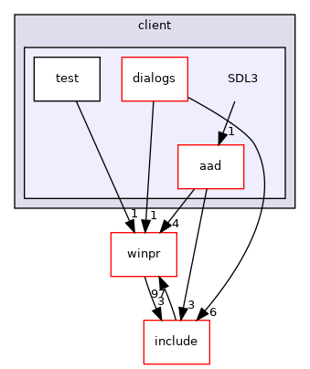 SDL3