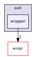 wrapper