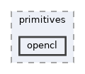 opencl