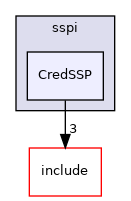 CredSSP