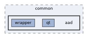 aad