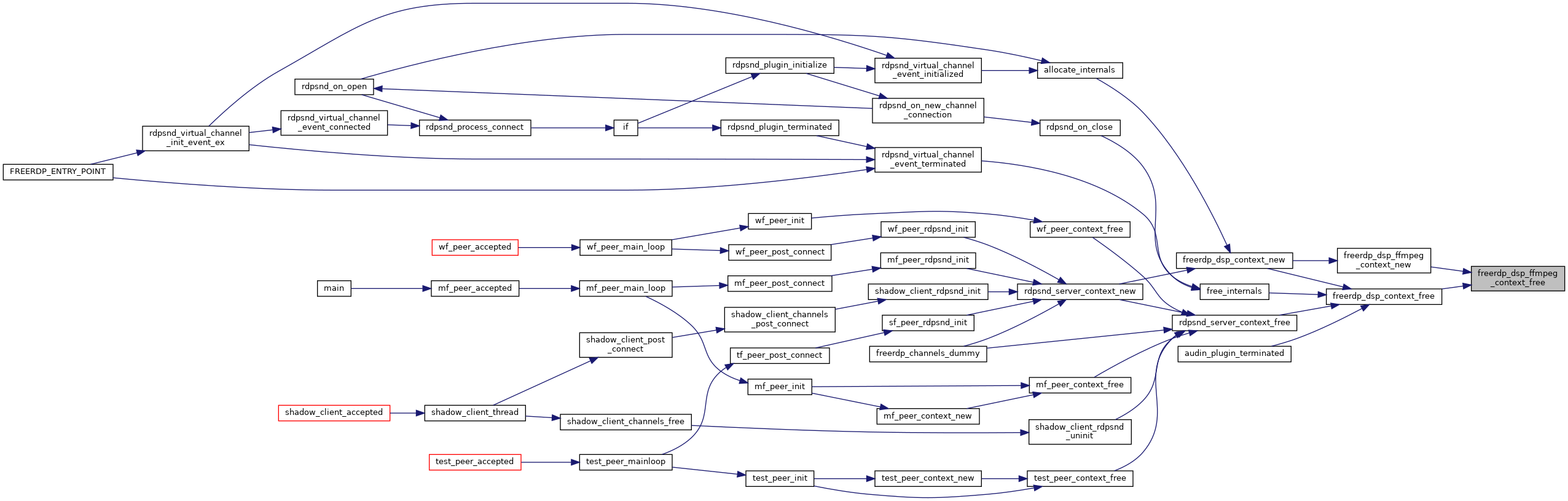 ffmpeg copy avframe