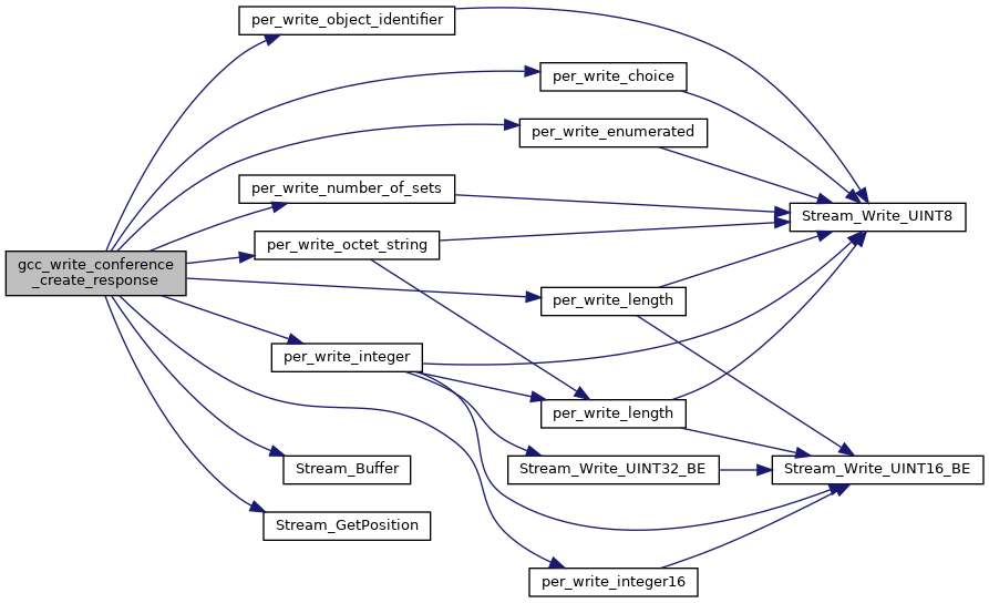 FreeRDP: gcc.h File Reference