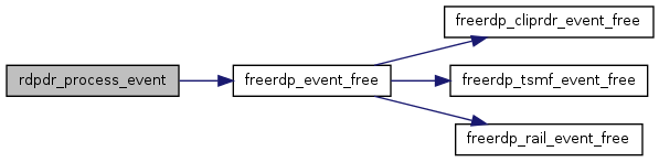 FreeRDP: rdpdr_main.c File Reference