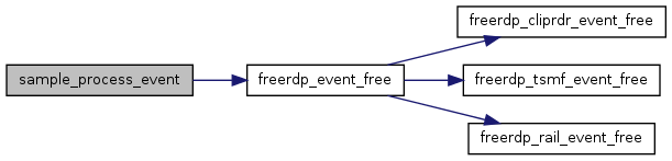 FreeRDP: sample_main.c File Reference