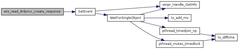 FreeRDP: channels.c File Reference