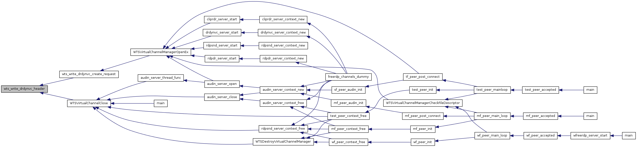 FreeRDP: channels.c File Reference